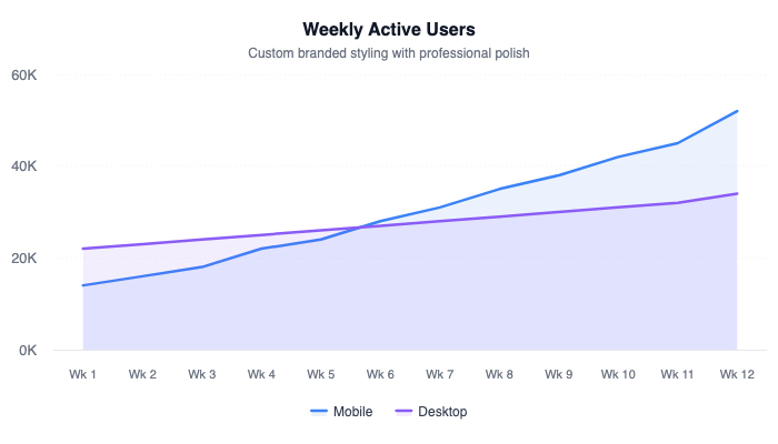 Professionally styled area chart with branded colors, custom typography, and polished layout