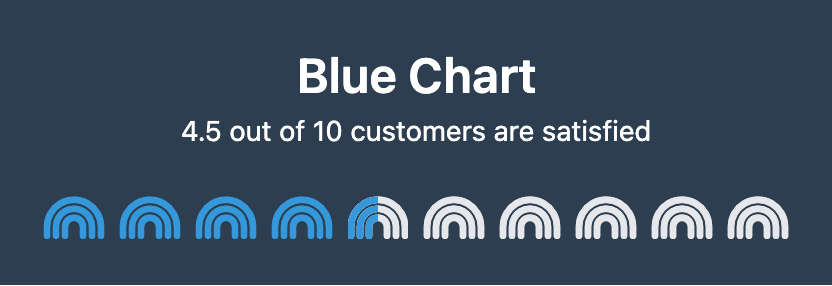 Chart Example 11